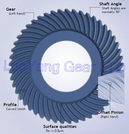 Wear Resistance CNC Machining Gear  , Industry Gear For Oil Transmission Equipment